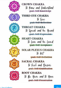 7 Life Chakras Dreamcatcher